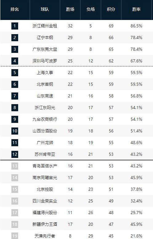 赛中所起到 赛中所起到