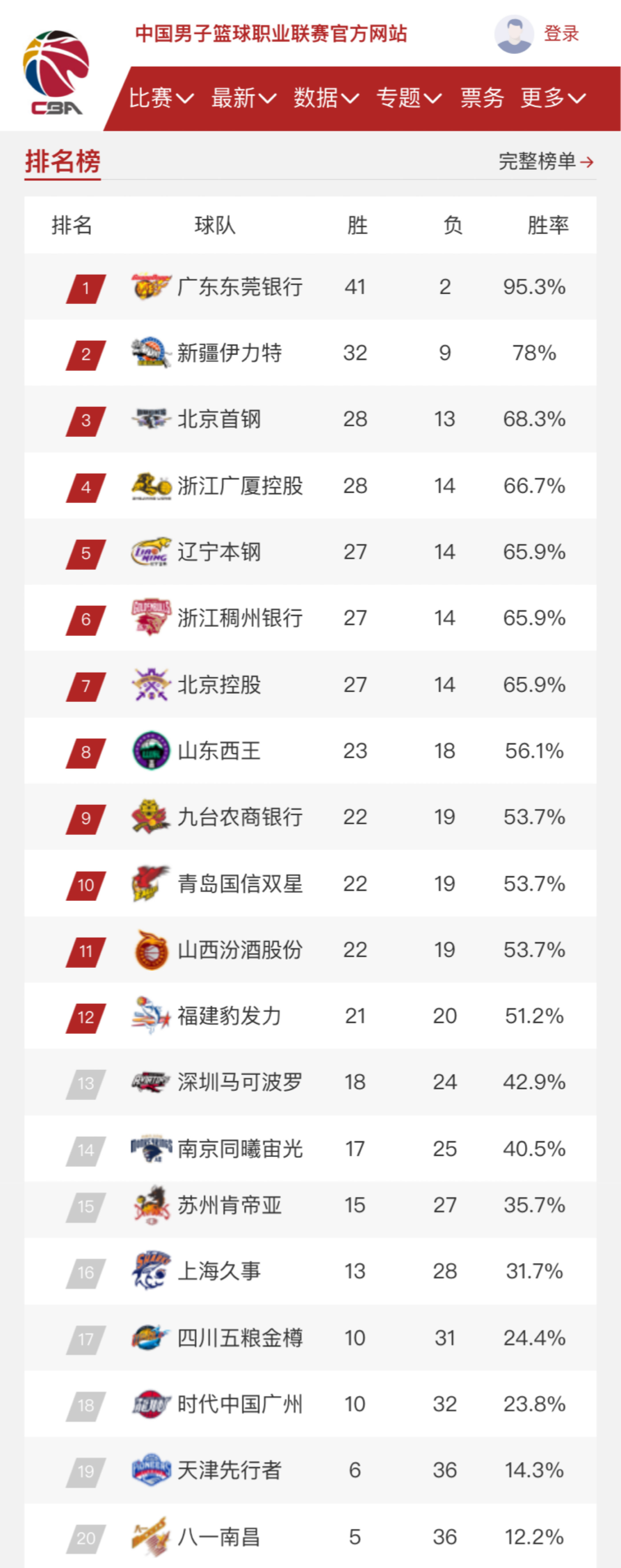 现目标 现目标